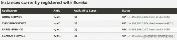 设置 Eureka 服务器