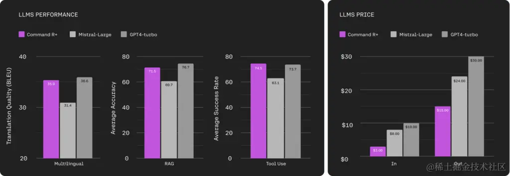 UPDATE-LLMs-performance-1-1024x355
