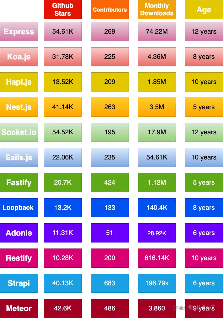 Node-framework-stats