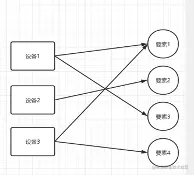 Akulaku 的智能风控实践