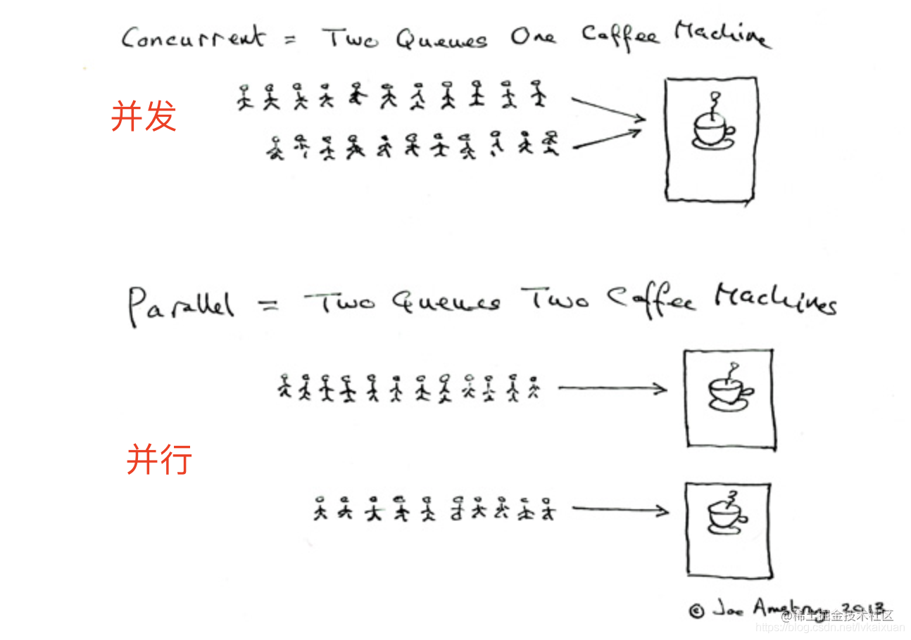 Java concurrency (I) Thread basics - Moment For Technology