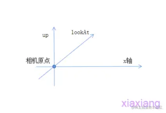 第二次作业_view