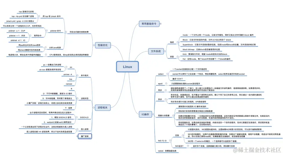 九大核心专题，630页内容，熬夜23天吃透，我收割了3个大厂offer