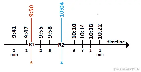 图 13.20 – 时间线截图