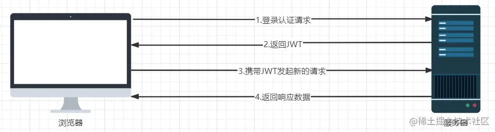 JWT流程.png