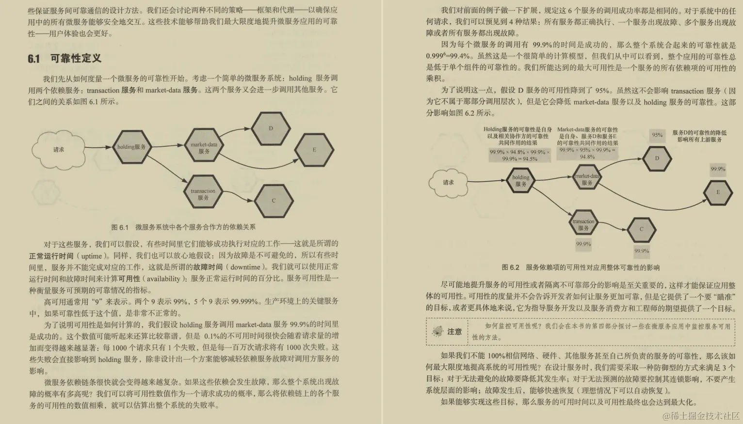 大厂慌了！由国外技术工程师亲自操刀的微服务实战手册限时分享