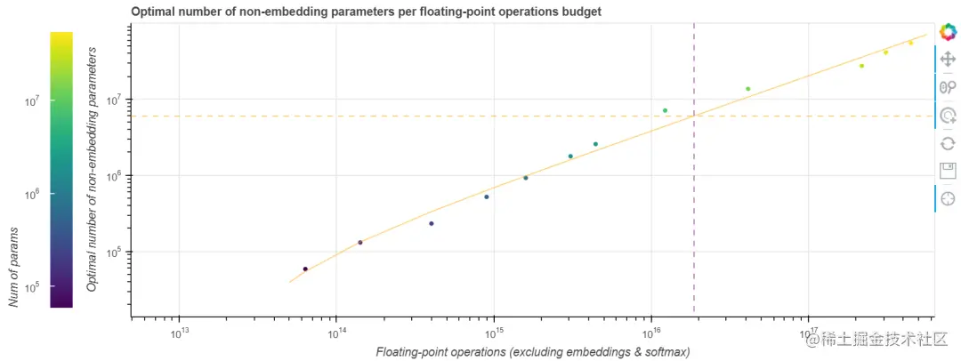体验地址: https://hf.co/calculator/