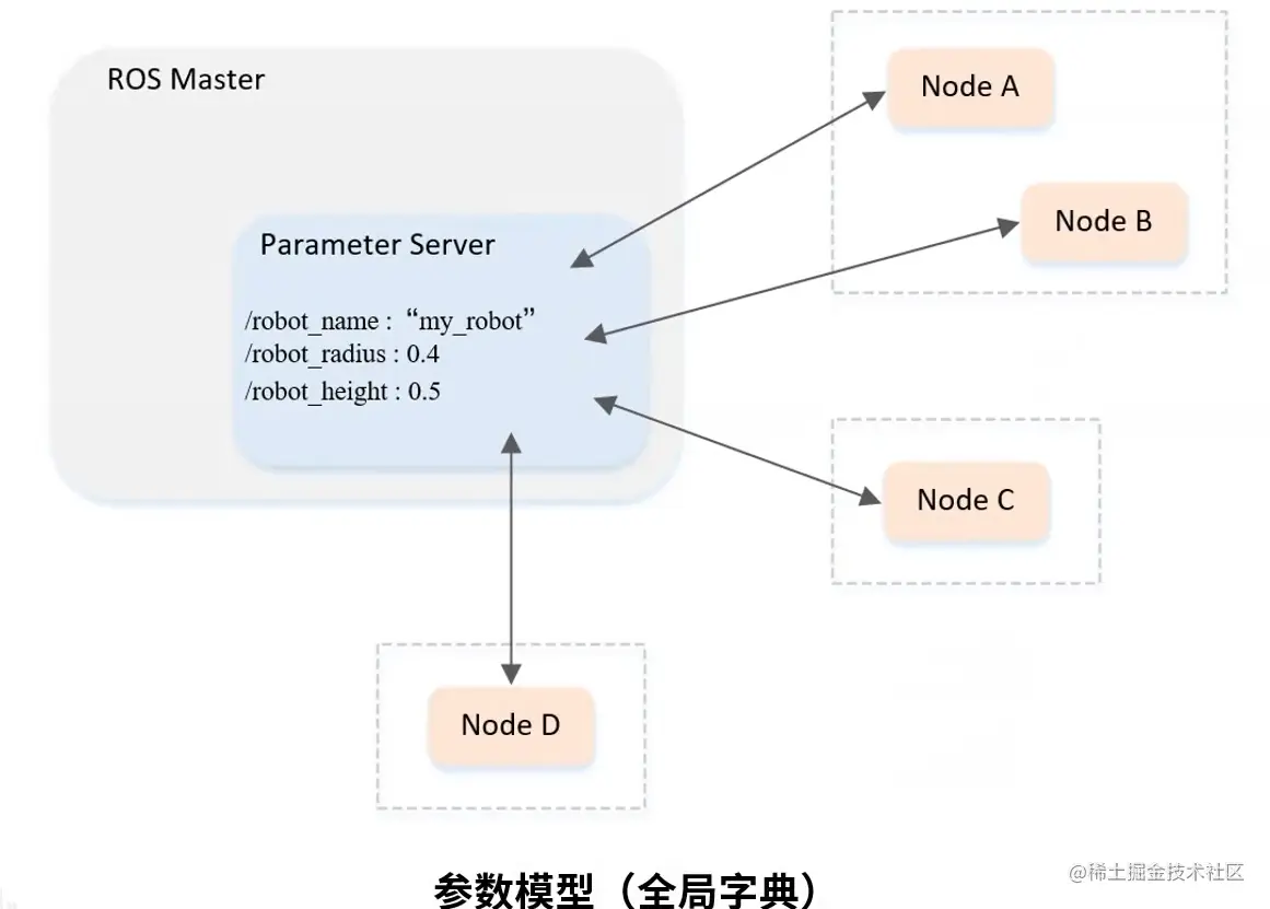 图源自B站古月居视频，侵删