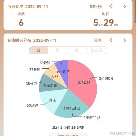 ChanN于2022-09-12 11:00发布的图片
