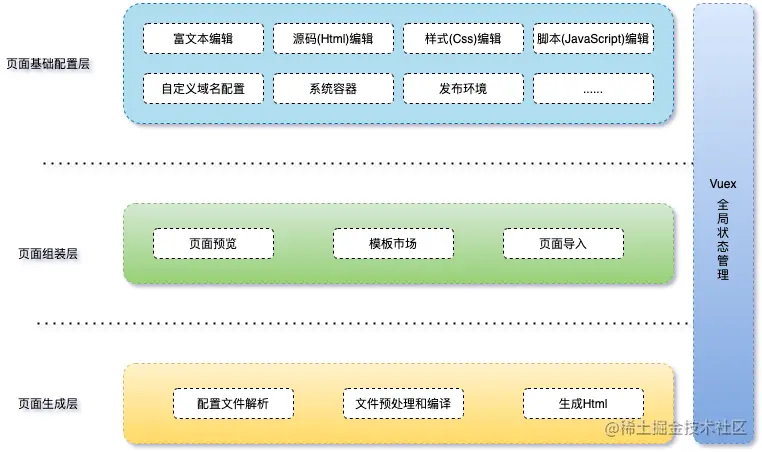 图6 核心架构图