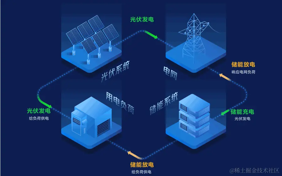箭头拐弯效果