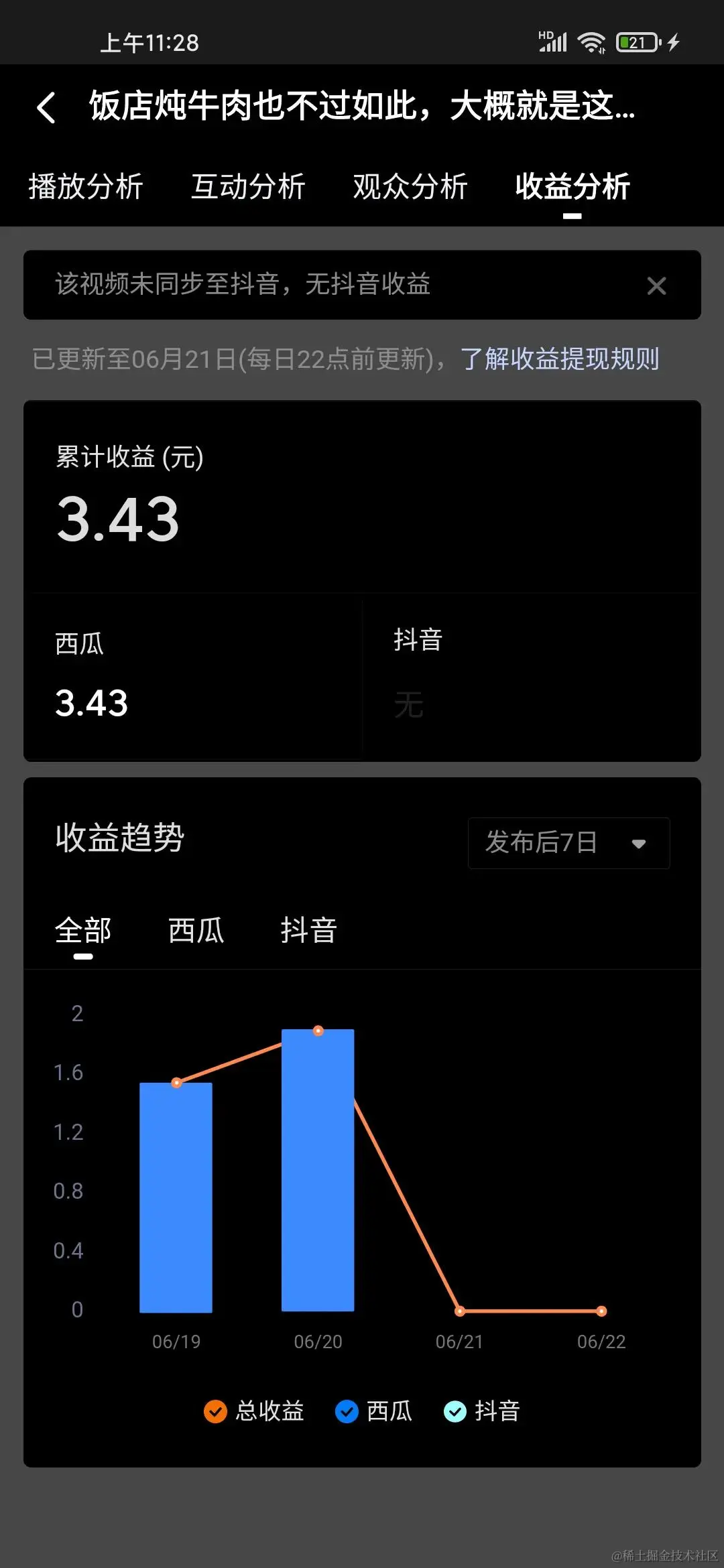 中视频过后，这样的收益还有必要坚持吗