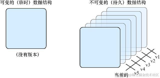 React中的数据和数据流