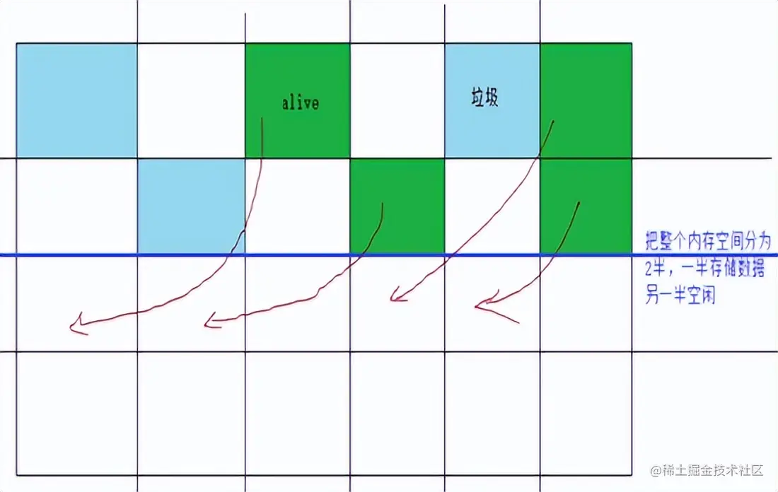 思考与实践-基于互联网架构演进，构建秒杀系统