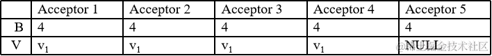 PAXOS_Example_5.png