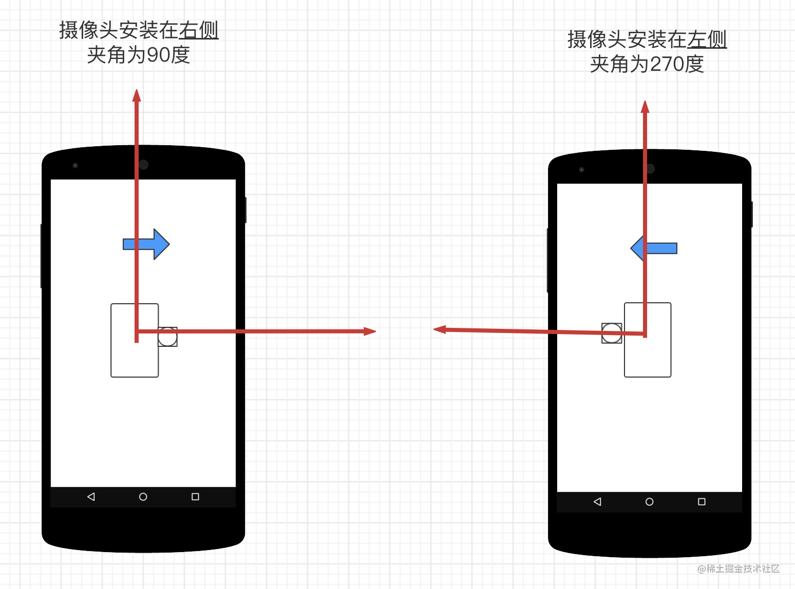 预览图片前置后置角度？别傻傻弄不清｜android相机角度解析「建议收藏」_https://bianchenghao6.com/blog_Android_第16张