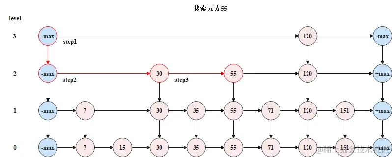 搜索过程示意图