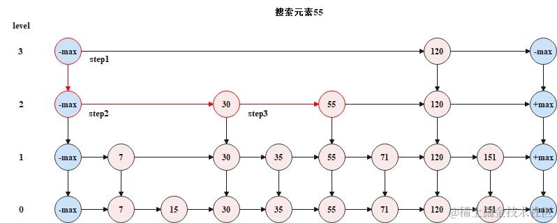 搜索过程示意图