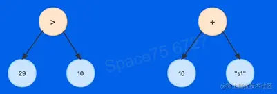 合法的语法树和非法的语法树