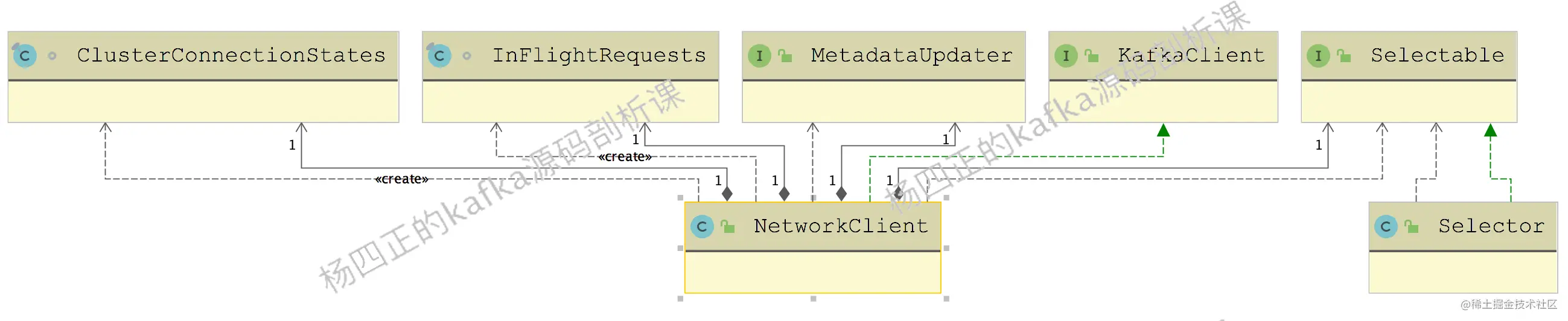 4、NetworkClient依赖组件.png