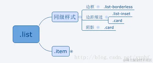  .list