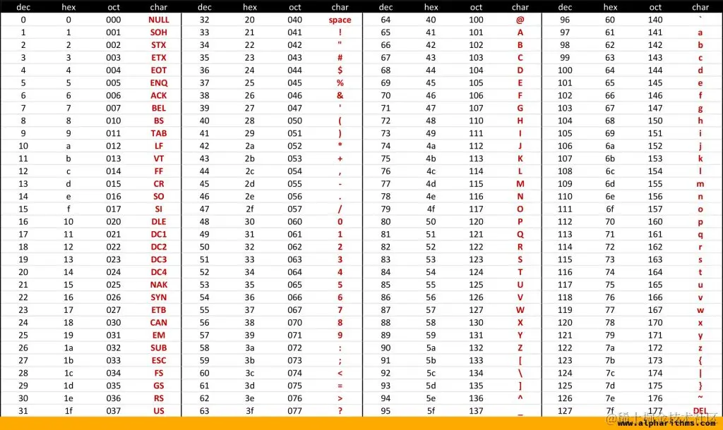 ASCII table reference