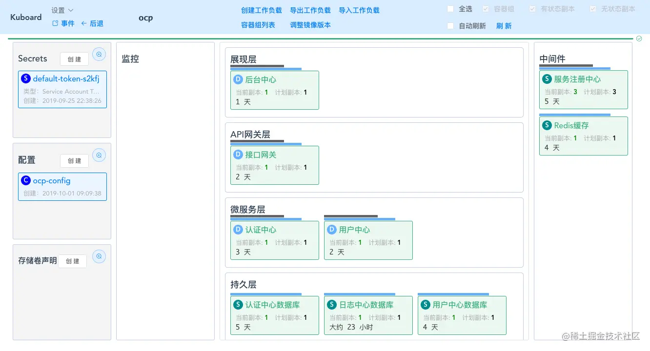 基于 Kubernetes 的微服务图形化管理界面——Kuboard