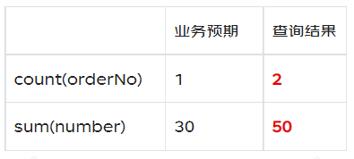 万字长文详述ClickHouse在京喜达实时数据的探索与实践 | 京东云技术团队