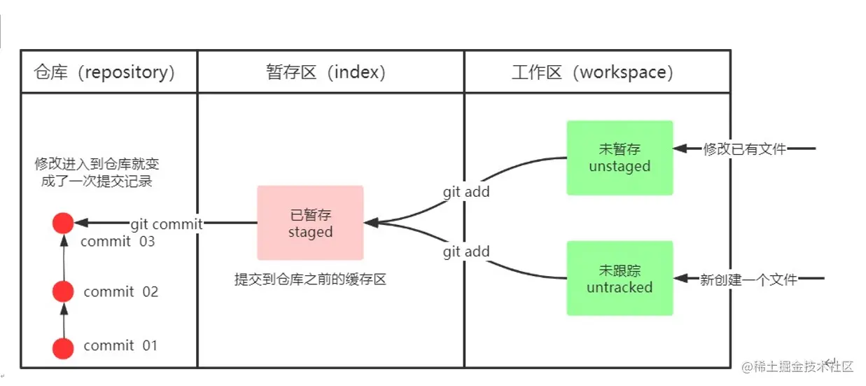 image-20230131165748990