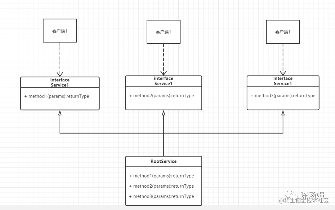 Practical application of the interface isolation principle in Java ...