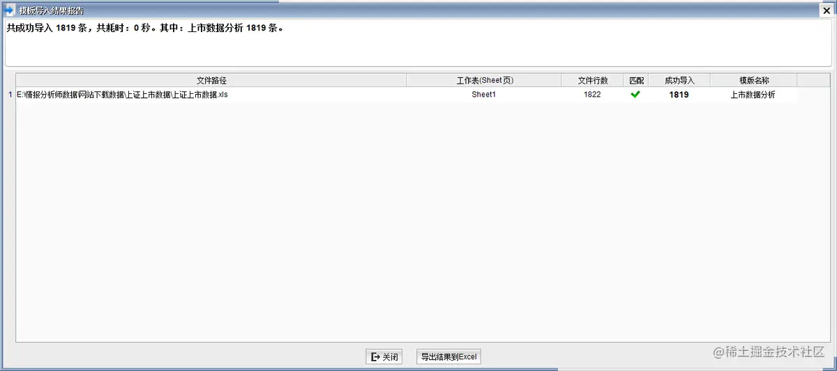 上证上市数据可视化分析展示