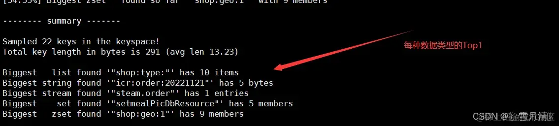 redis key设计技巧 redis key值设计_redis