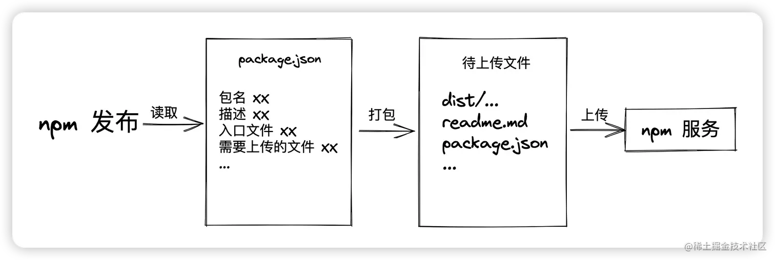 image-20230403111254654