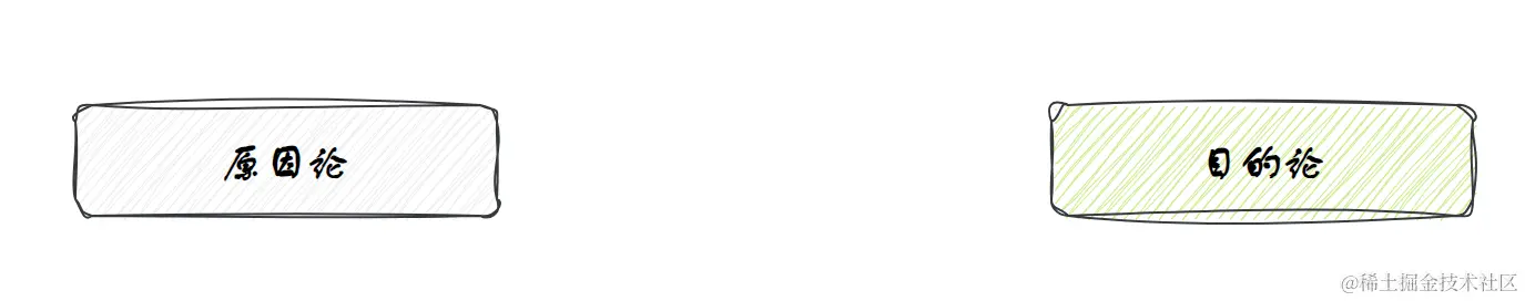 原因论和目的论