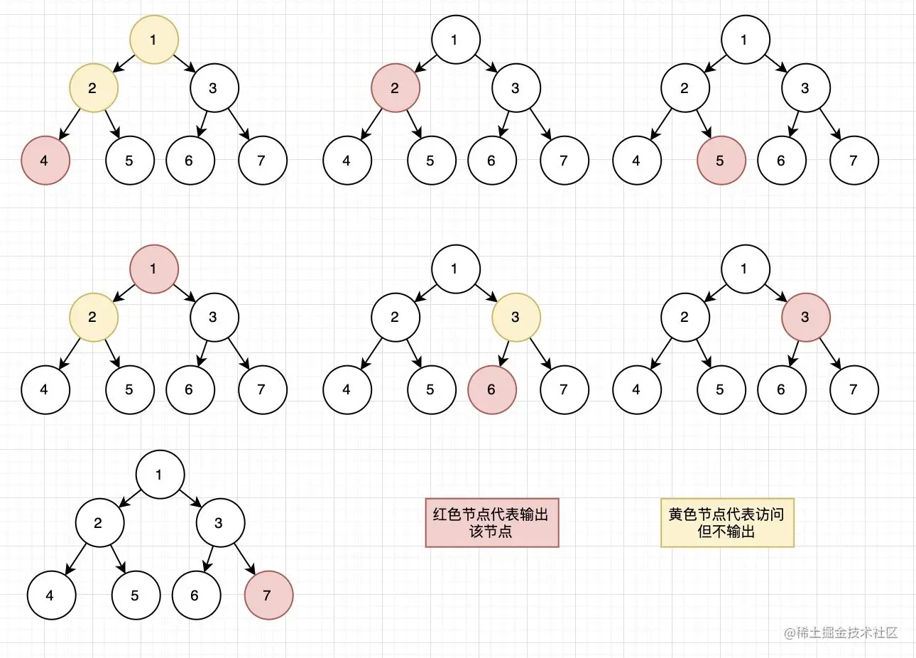 中序遍历