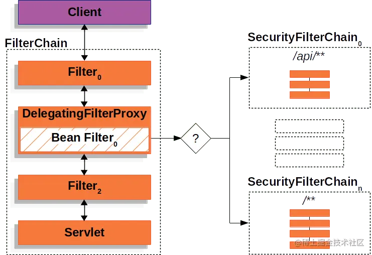 spring-security-filter
