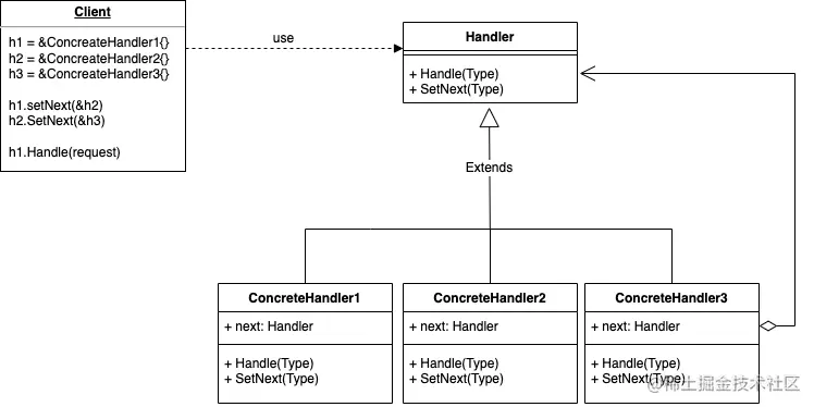 hanlder_chain_design1.drawio.png