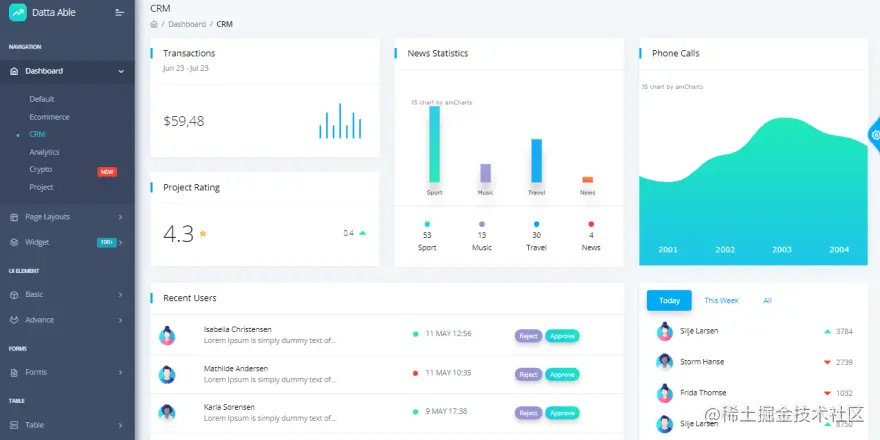 React Datta PRO - Fullstack React Dashboard.