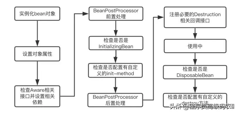SpringBoot应用监控解析：Actuator实现原理