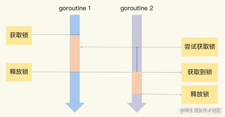 image-20230116151939653