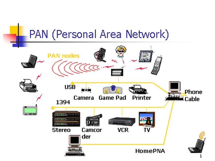 Advantages and disadvantages of personal area network (PAN) - IT Release