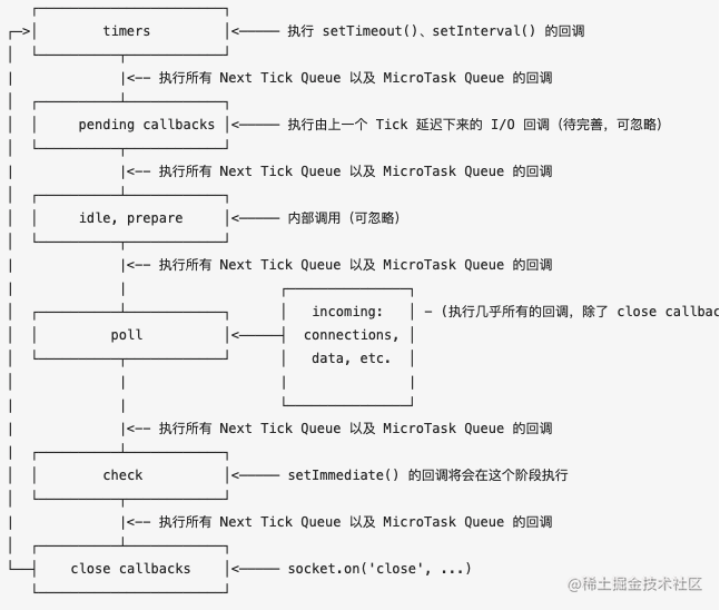 js烧脑面试题大赏 