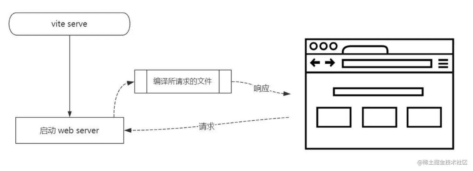 image-20220127142607613