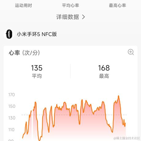 拒绝晚晚第99天于2022-11-30 17:48发布的图片