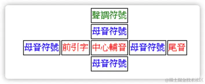 太牛了！没想到Unicode字符还能这样玩，简直是艺术鬼才