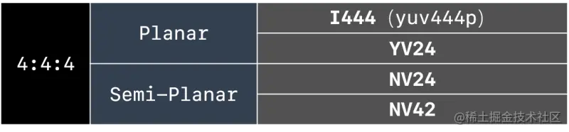 4:4:4