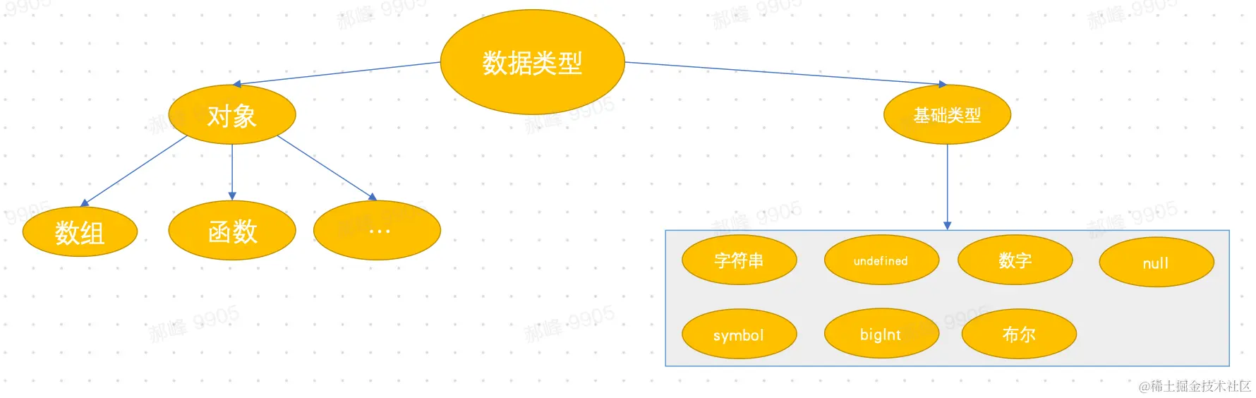 image-20230505101210855