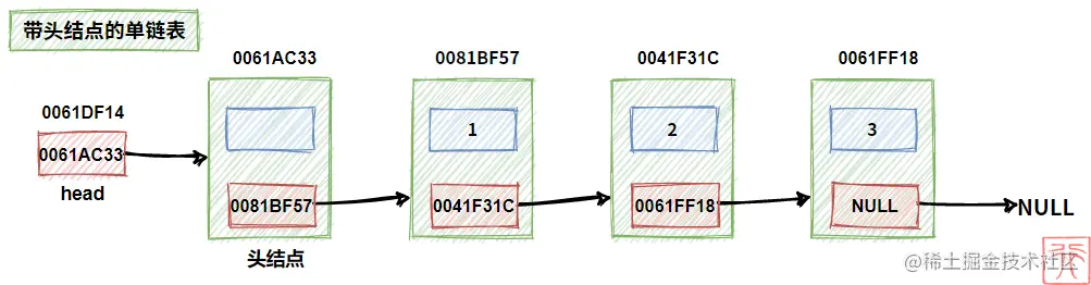 带头结点的单链表