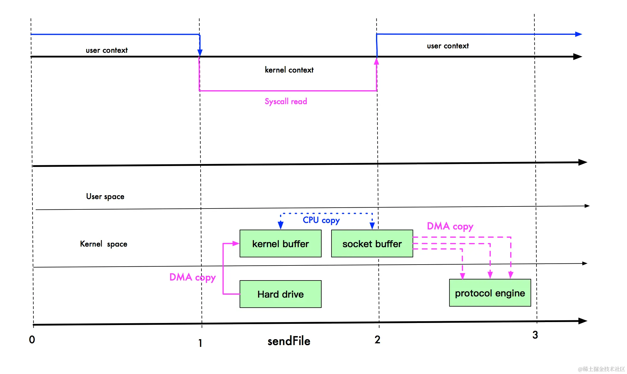 snedFile 2.1 版本