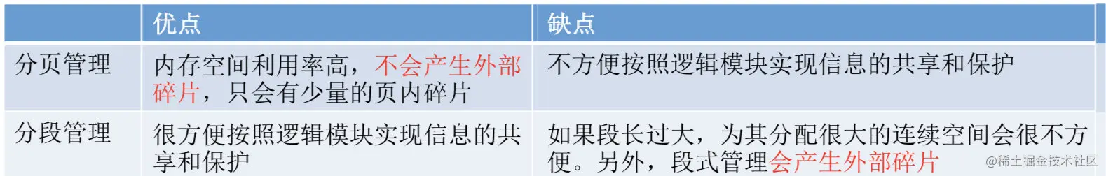 分段和分页的优缺点